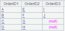 单字段纵向分栏