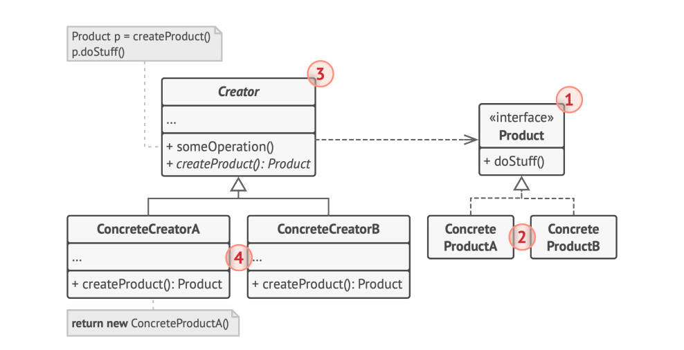 工厂方法模式（Factory Method）