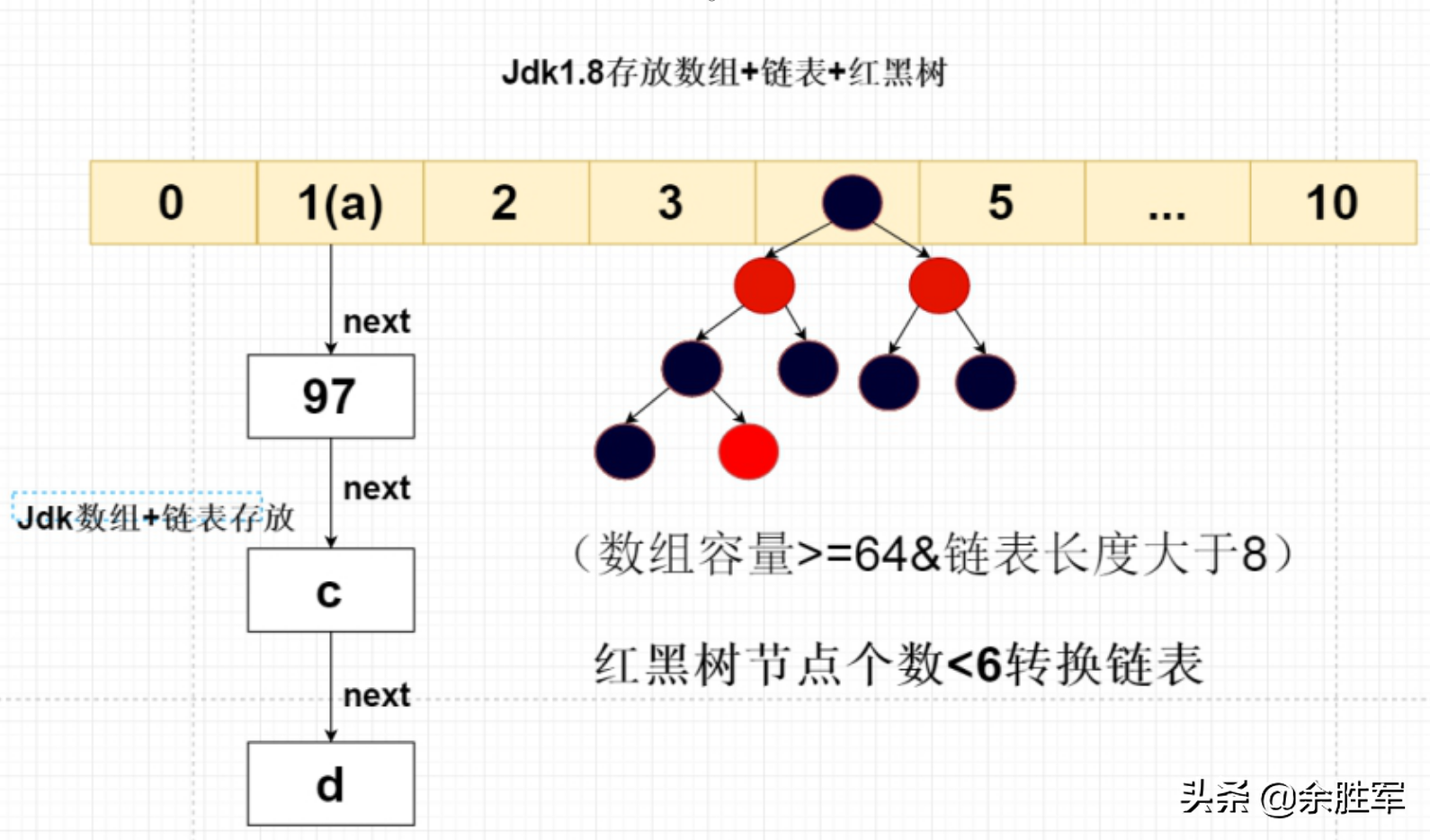 金三银四，HashMap常见面试题含解析