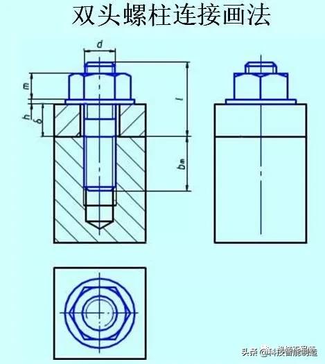 3d(螺栓末端伸出螺母的长度(2)双头螺