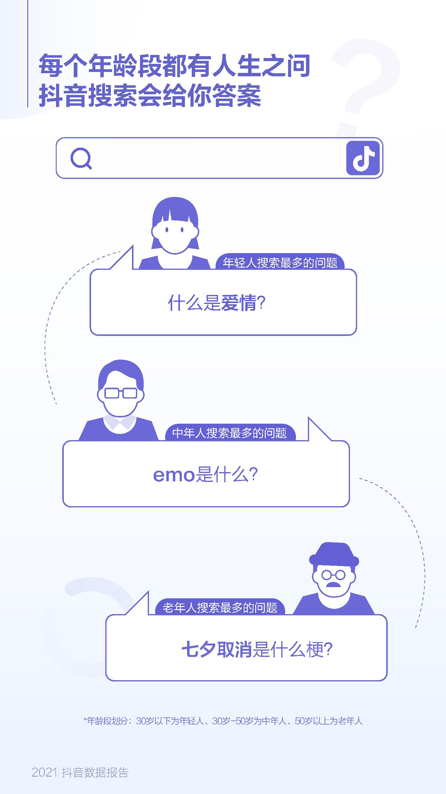 【报告分享】2021抖音数据报告-巨量算数(附下载)