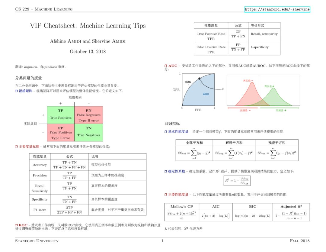 【推荐收藏】Stanford's CS 229机器学习技巧和秘诀（完整版）-CSDN博客