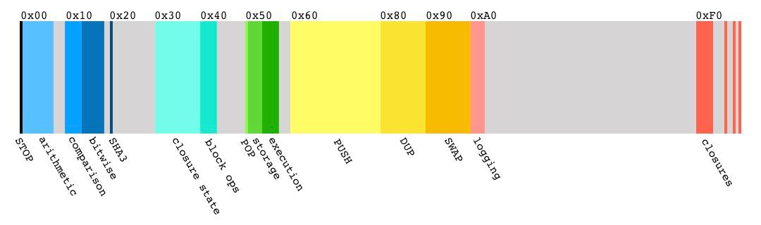 opcodes