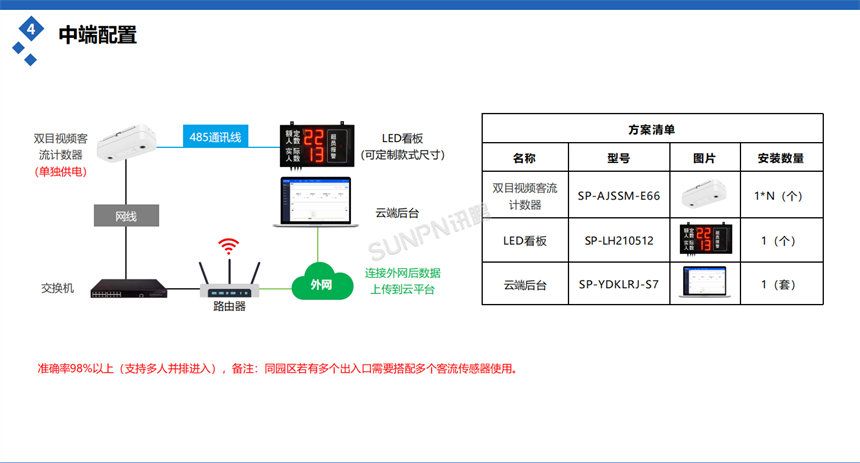 超市客流统计，AI智能分析算法，生成精准客户画像