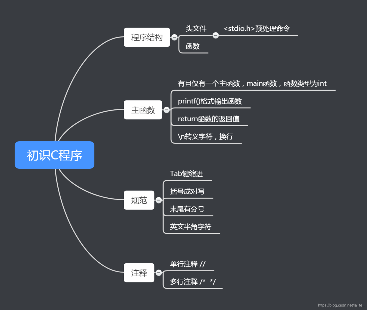 c语言从入门到入土图片