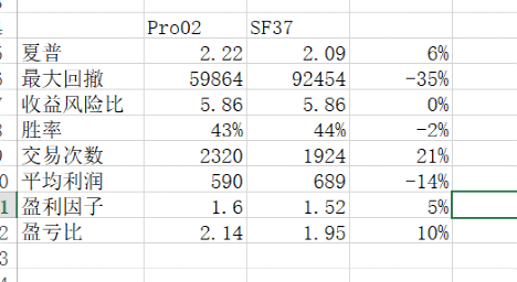 Pro02丨加强版超级趋势线加减仓策略迭代