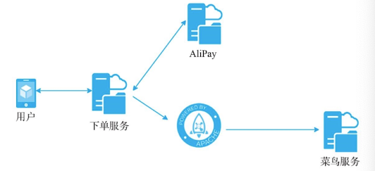 云原生架构设计：分布式消息队列技术解析