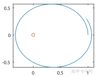 pstate0 vid数值意义_天体运动的简单数值计算