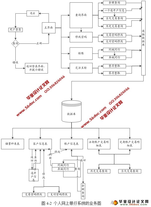 java银行登录设计_基于B/S的个人网上银行系统的设计与实现(JSP,Oracle)