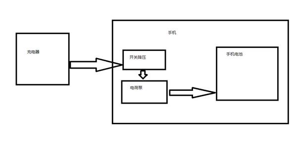 高通QC2.0快充产品PL2733A+FP6600车载充电器 百盛新纪元 充电器手机（电池4.2V固定）支持。用户空间的hvdcp启动9V2A手机内部仍需转化为4.2v如何实现快充-电容电荷泵转化电压