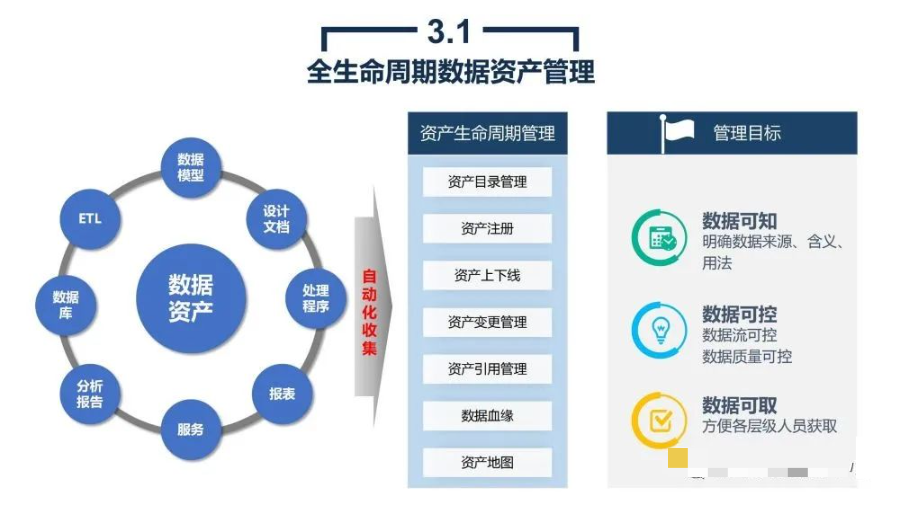 数据资源平台 b29ad038a4c5ce342106f769c3ccc09e.png