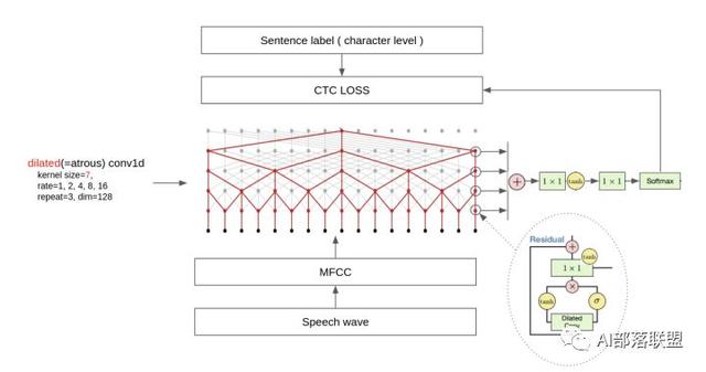 nlp 中文文本纠错_常见30种NLP任务的练手项目