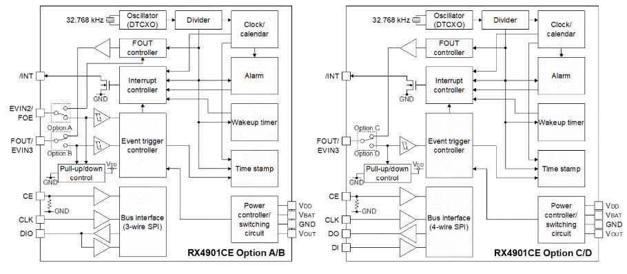 RX4901<span style='color:red;'>CE</span> (RTC<span style='color:red;'>模块</span>)