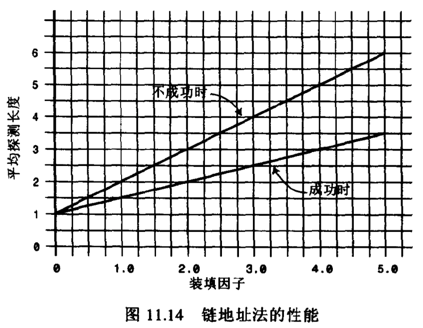 链地址法