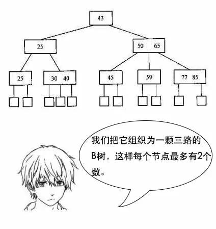 为什么MySQL数据库要用B+树存储索引？