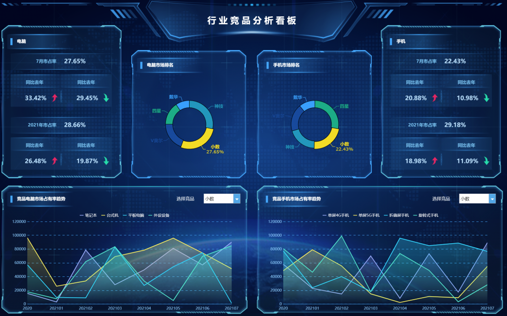 行业竞品分析,新零售,品牌定位