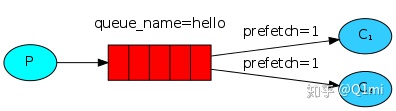 python2处理耗时任务_RabbitMQ Go客户端教程2——任务队列/工作队列