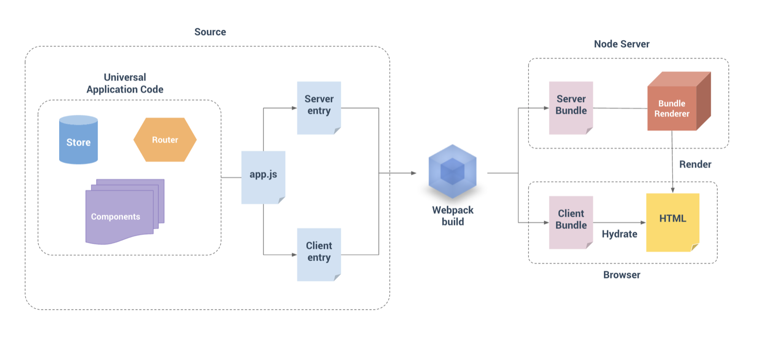 SSR construction diagram