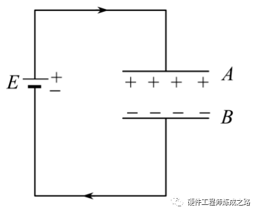 电容入门知识 Grit的博客 Csdn博客