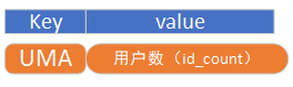 leetcode 1817. 查找用户活跃分钟数【python3，哈希表的实现思路详解】