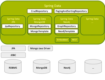 Spring Data JPA