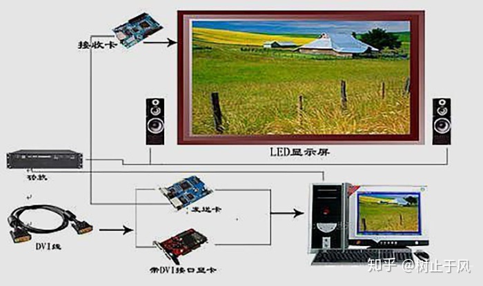 卡萊特led顯示屏調試教程安裝led顯示屏多少錢預算報價包括哪些你知道