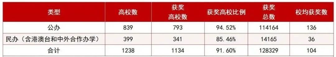 2012年学科评估_2012年学科评估高校排名 软件工程 参评高校个数_机械2012学科评估排名