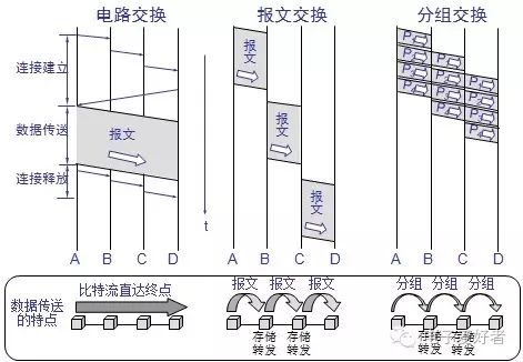 知识汇总系列！数据通信基础