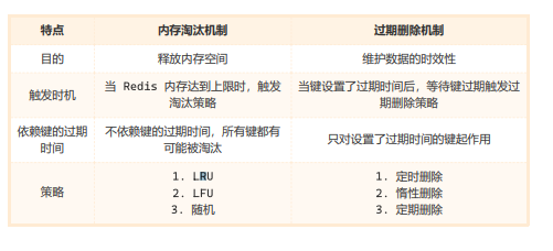 【Redis】搞懂过期删除策略和内存淘汰策略