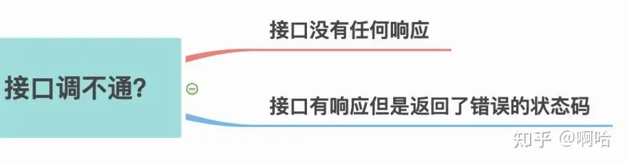 一文9个步骤带你从0到1入门接口自动化测试！