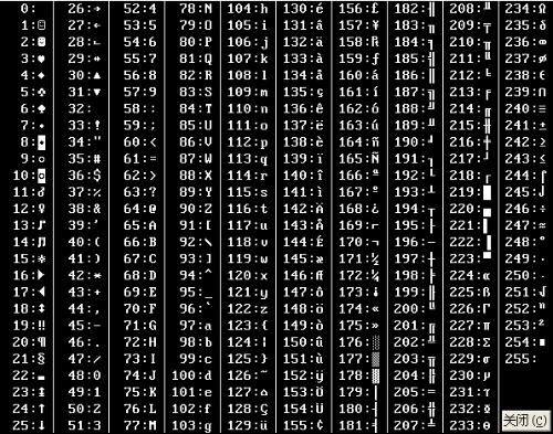 mysql外码内码定义_中文编码杂谈(转) - CodeAxe的个人页面 - OSCHINA - 中文开源技术交流社区...