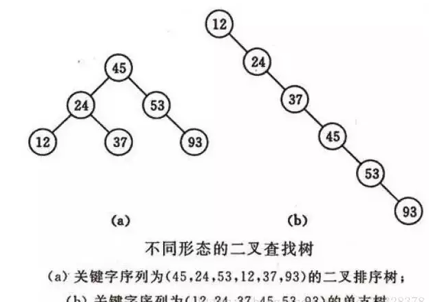 七大查找算法(python)_python中有哪些常用的查找算法,有什么特点-csd