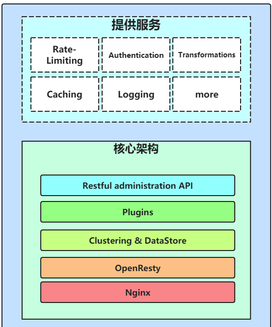 架构师写的API网关选型总结，就是牛逼！-CSDN博客
