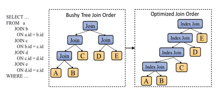 VLDB论文解读：阿里云超大规模实时分析型数据库AnalyticDB「建议收藏」