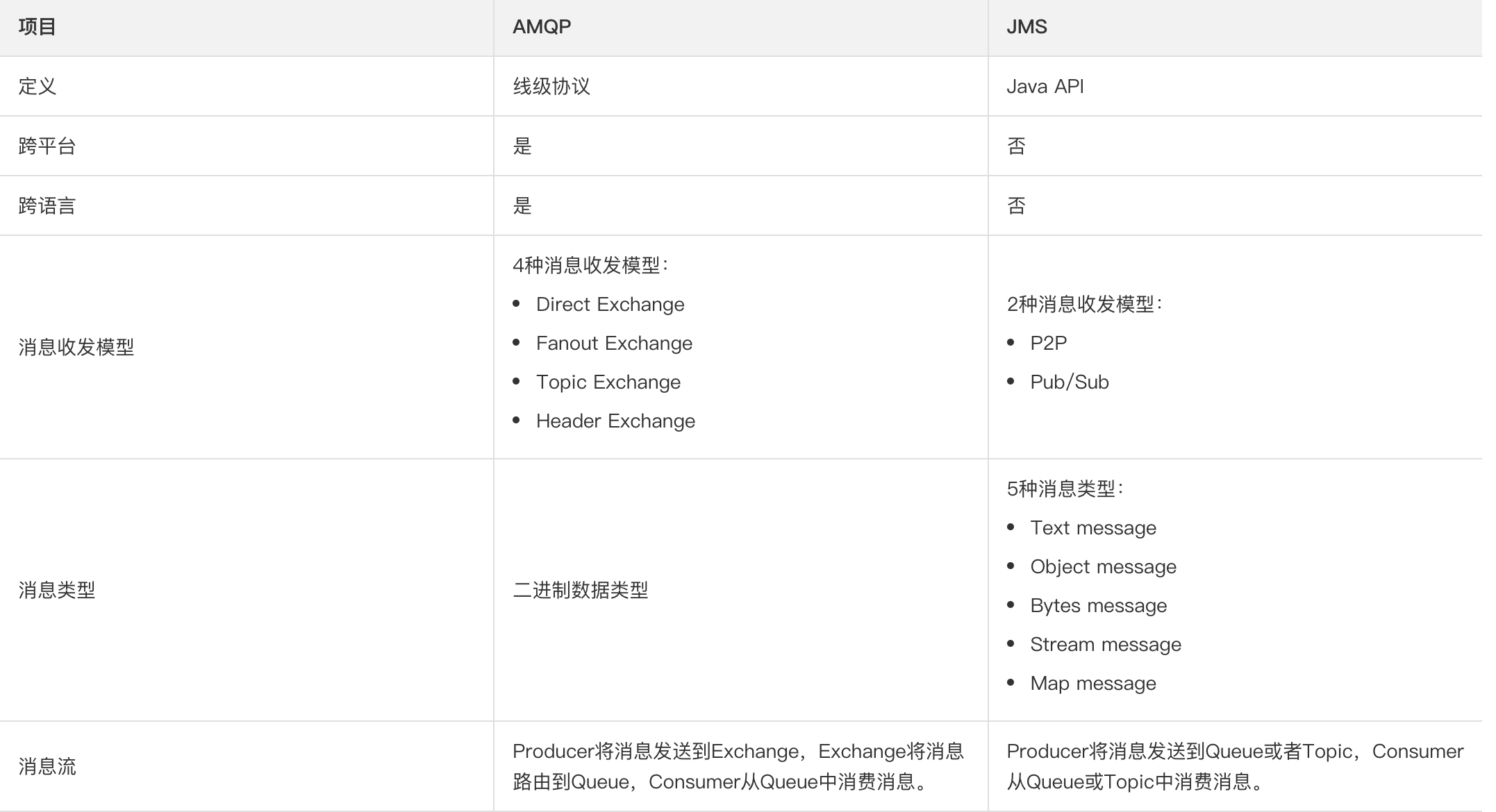 优秀的个人博客,低调大师