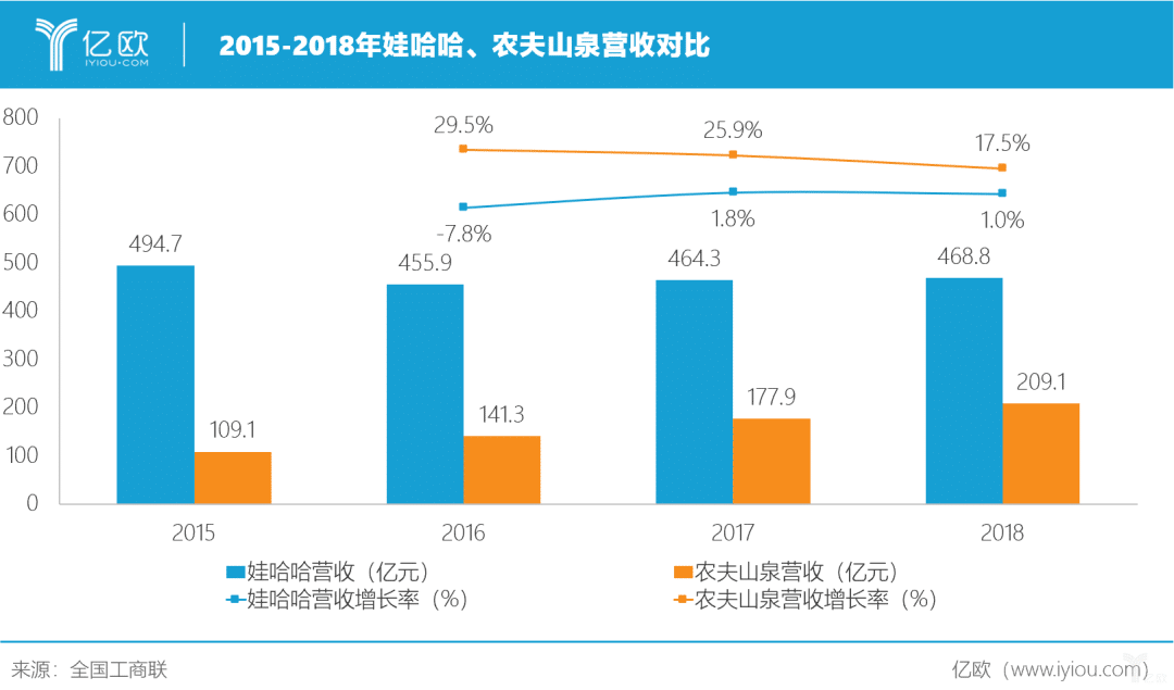 农夫山泉发展战略