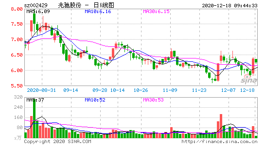 002429-兆驰股份