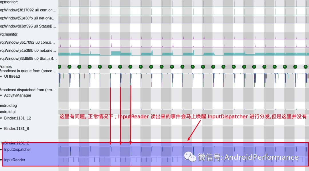 Android 中的卡顿丢帧原因概述 - 系统篇