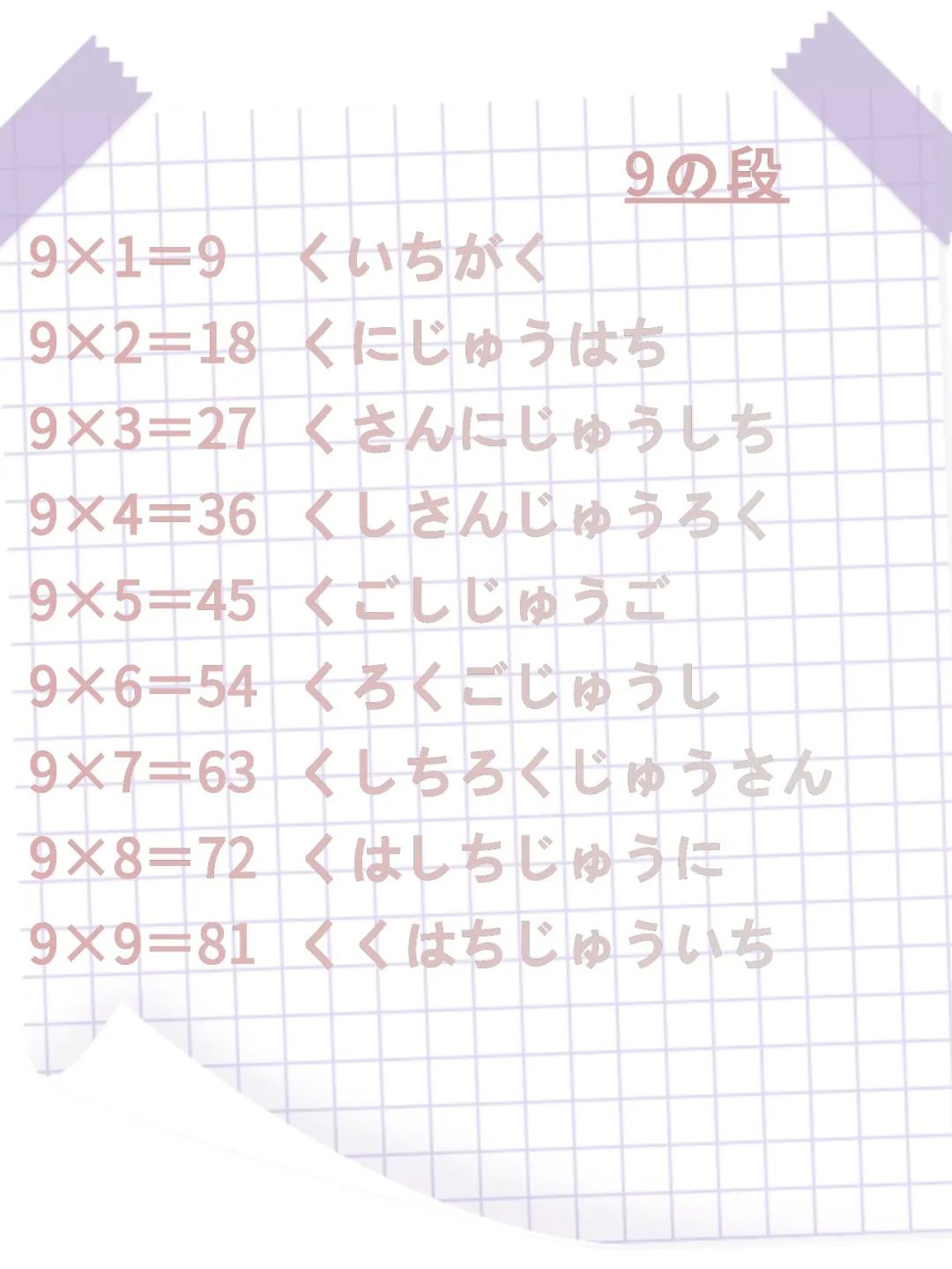 日本也有九九乘法表？你会读吗？柯桥零基础学日语到蓝天广场