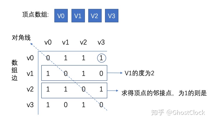 无向完全图k6有几条边_经典数据结构-图
