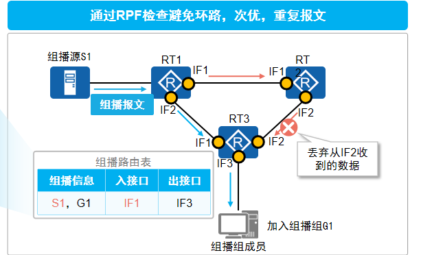 RPF