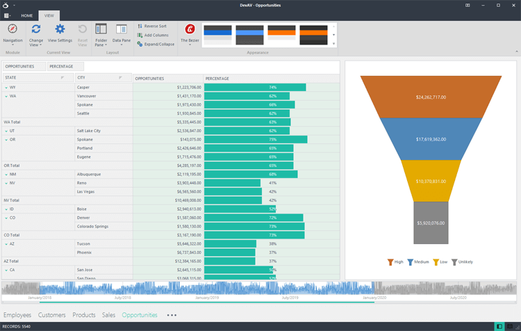 DevExpress WinForms Pivot Grid组件，一个类似Excel的数据透视表控件（一）