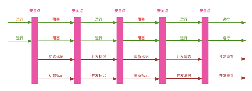 gc-cms-process