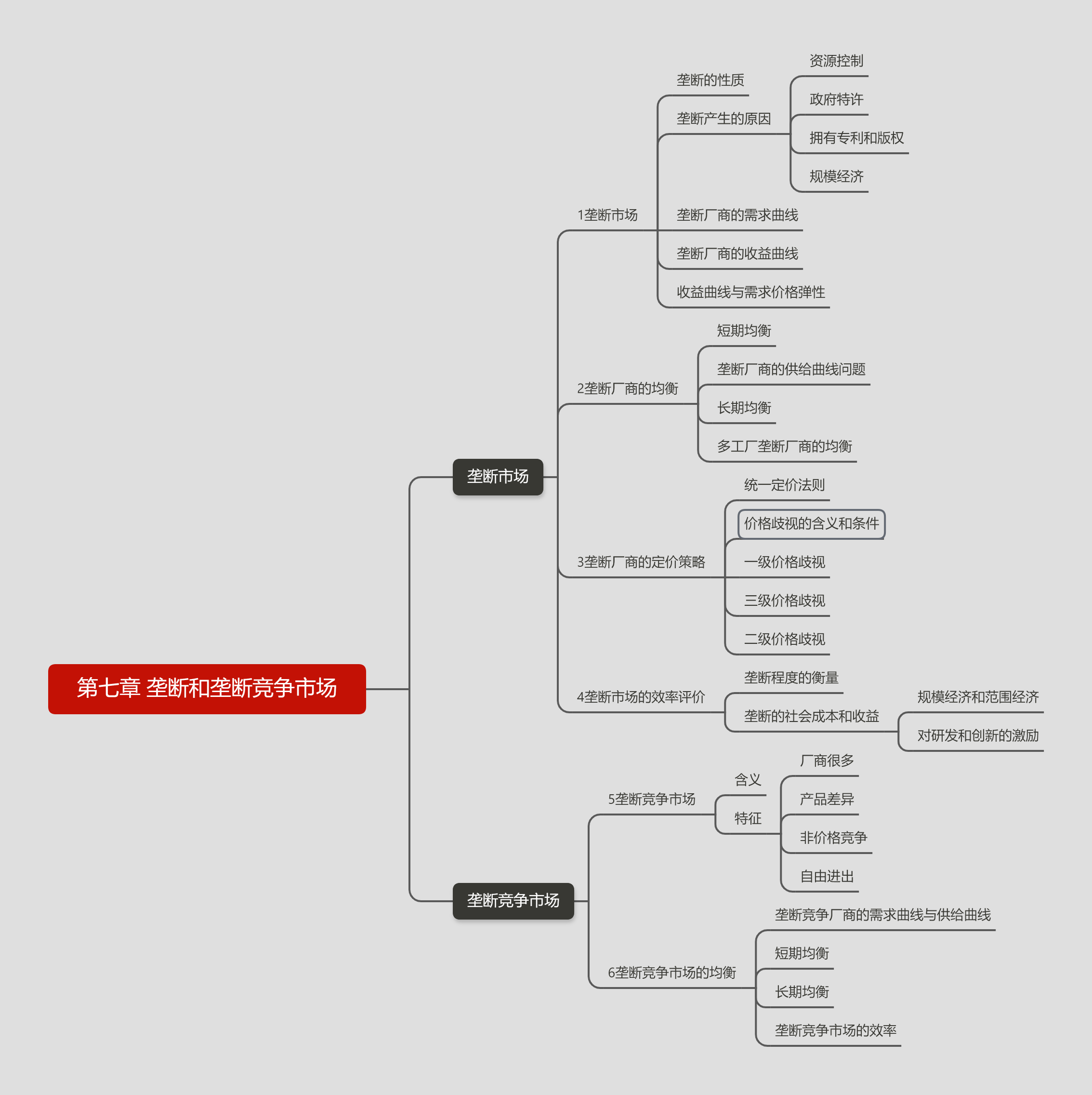 《微观经济学》的期中总结(前七章)_微观经济思维导图第七章一般均衡