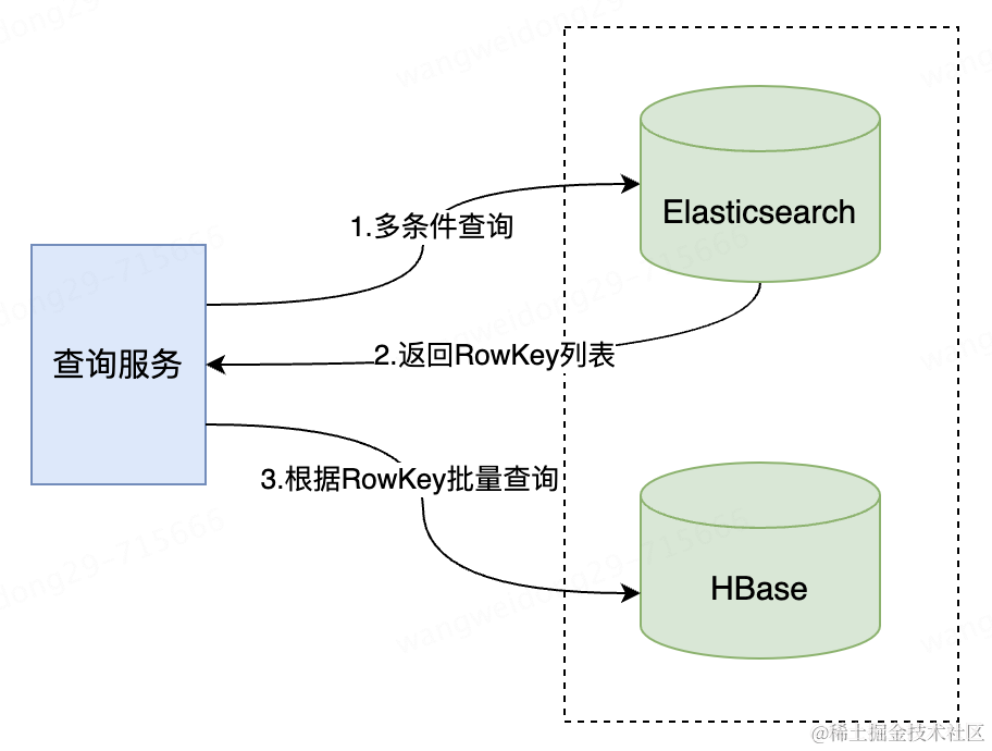 数字化时代的数据管理：多样化数据库选型指南_关系型数据库_12