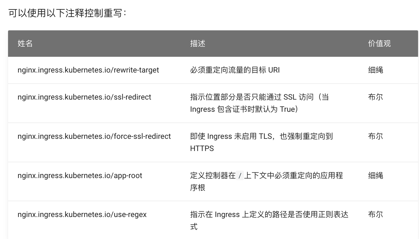 Kubernetes 安装配置ingress controller