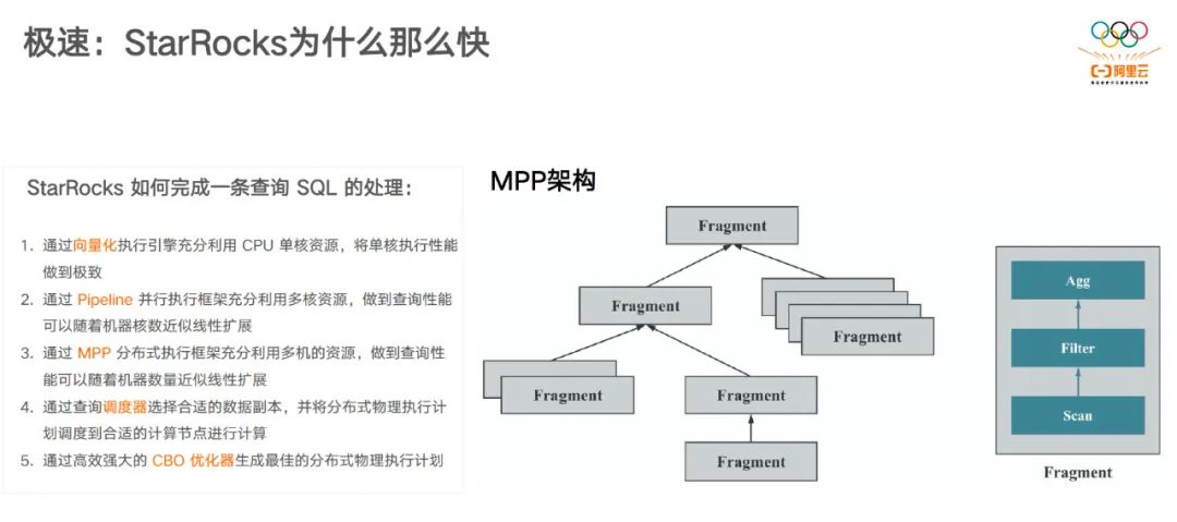 让数据分析极速统一,阿里云和StarRocks一起干了件大事