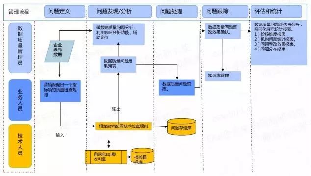 大数据优质经验介绍_优质经验介绍数据大赛怎么写_经验数据是什么意思