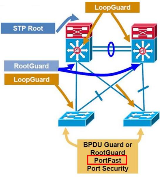 b2cc3b8d554df39049c77af6e1b685f8 - 生成树Toolkit