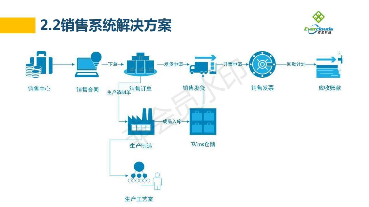 微软Office Plus吊打WPS Office？不一定，WPS未来被它“拿捏”了